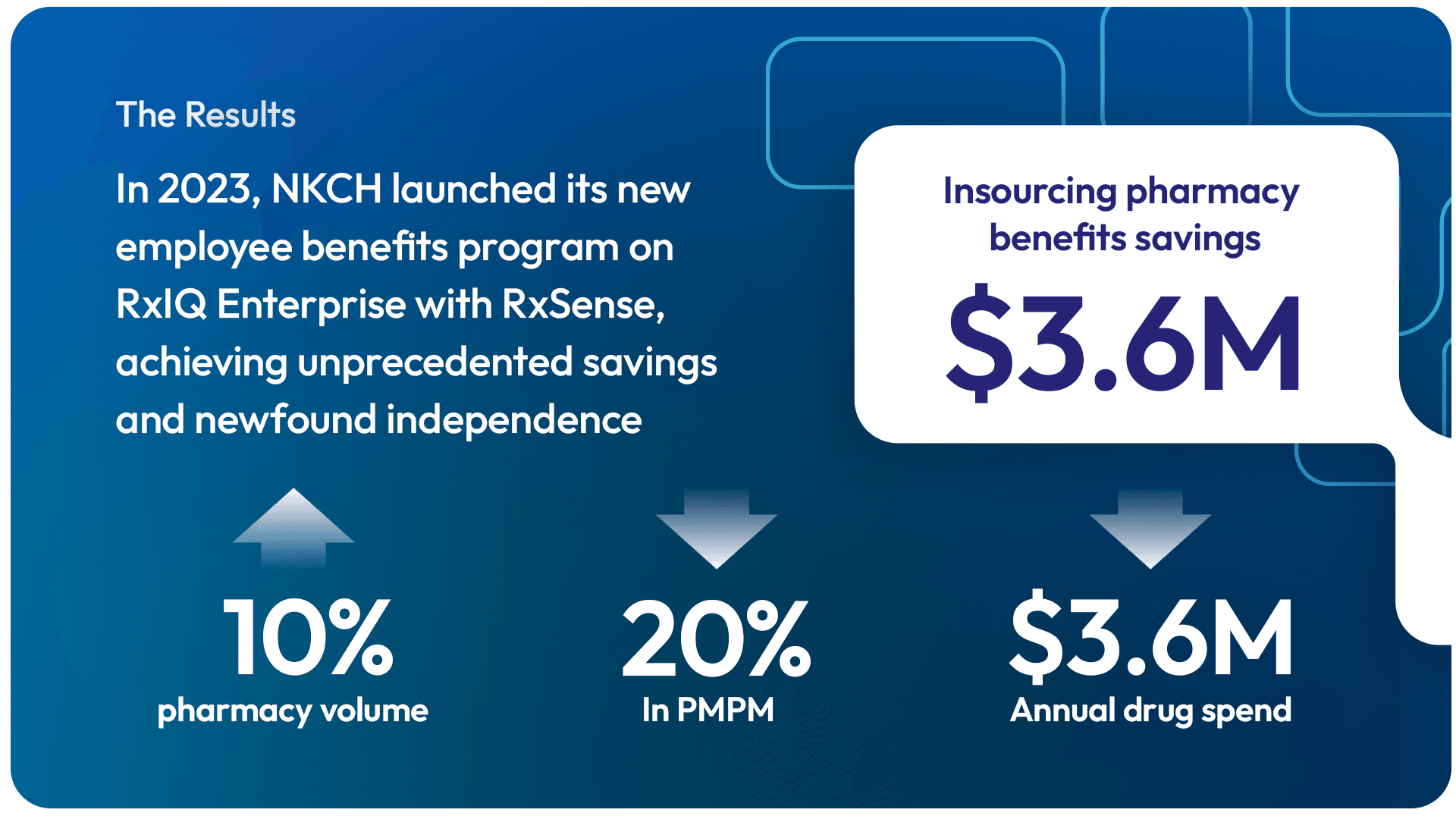 See the results of the NKCH insourcing their pharmacy benefit solutions.