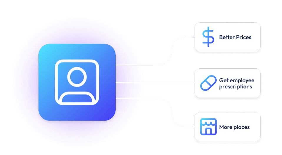 Employee outcomes are better using RxSense RxIQ Products.
