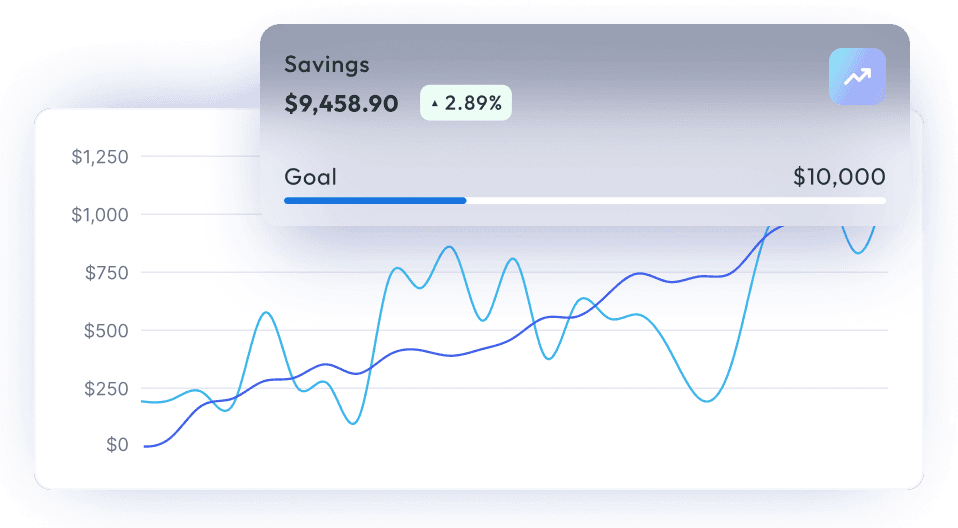 A graph depicting the savings for members when using RxSense discount cards.