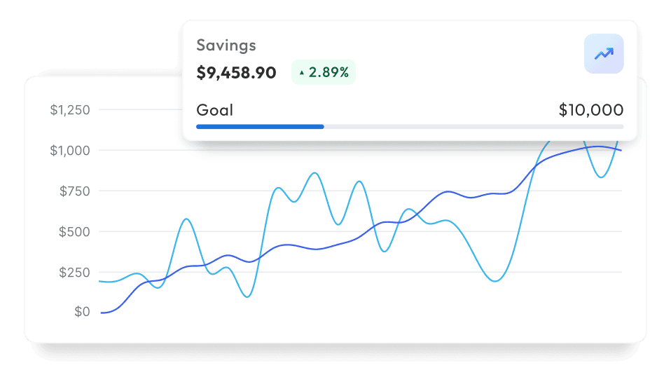 A graph depicting the savings for members when using RxSense discount cards.